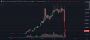 Stupid Coin