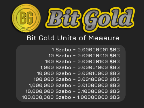 Bit Gold 1998