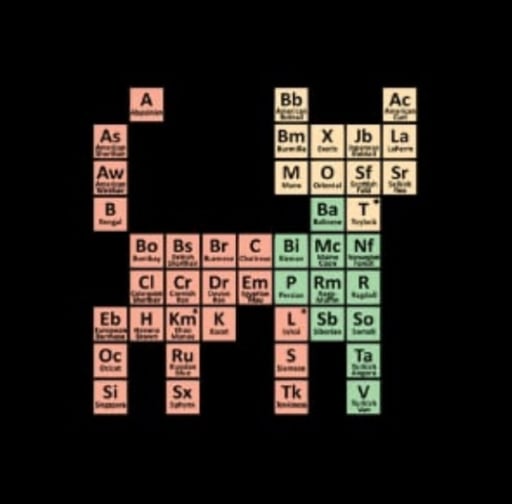 Element Cat