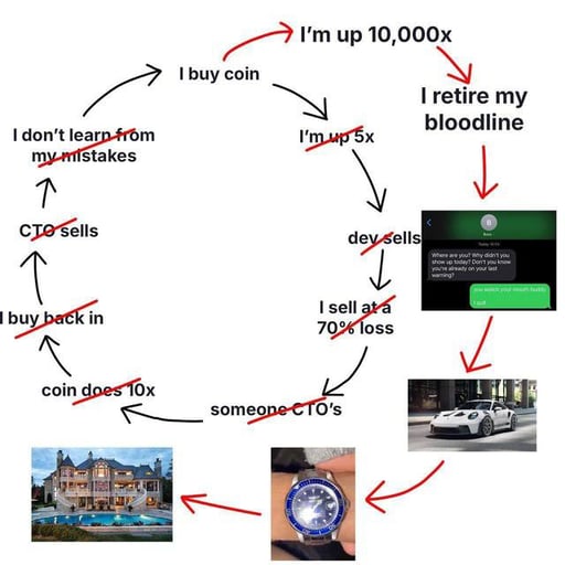10000x