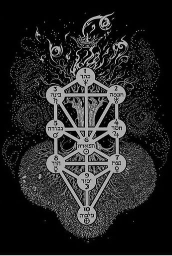 Qabbalistic Tree of Life