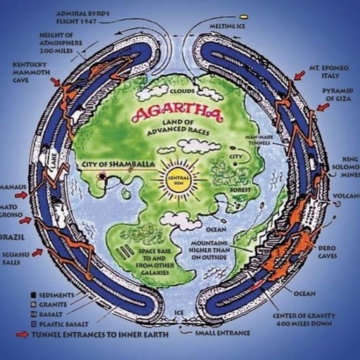 Land Of Advanced Races
