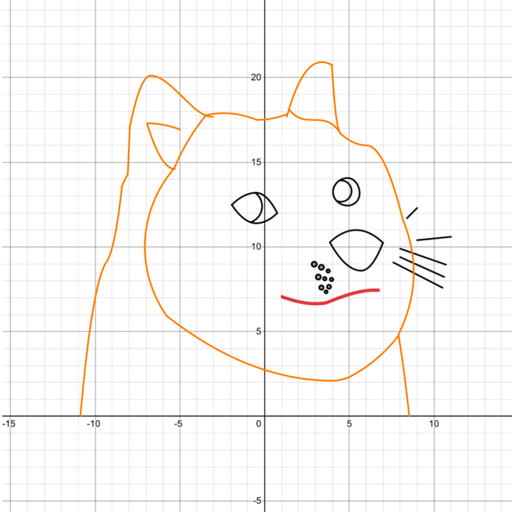 desmos doge