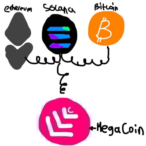 MegaCoin