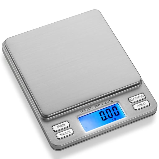 Scale This